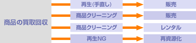 企業理念解説マップ